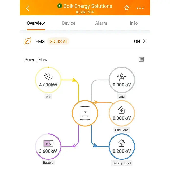 RENON Thuisbatterij Xtreme 20 kWh